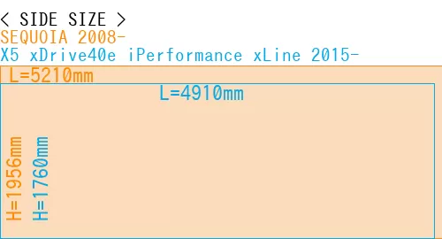 #SEQUOIA 2008- + X5 xDrive40e iPerformance xLine 2015-